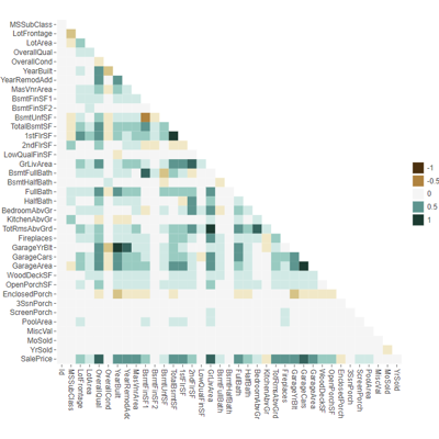 Correlation plot